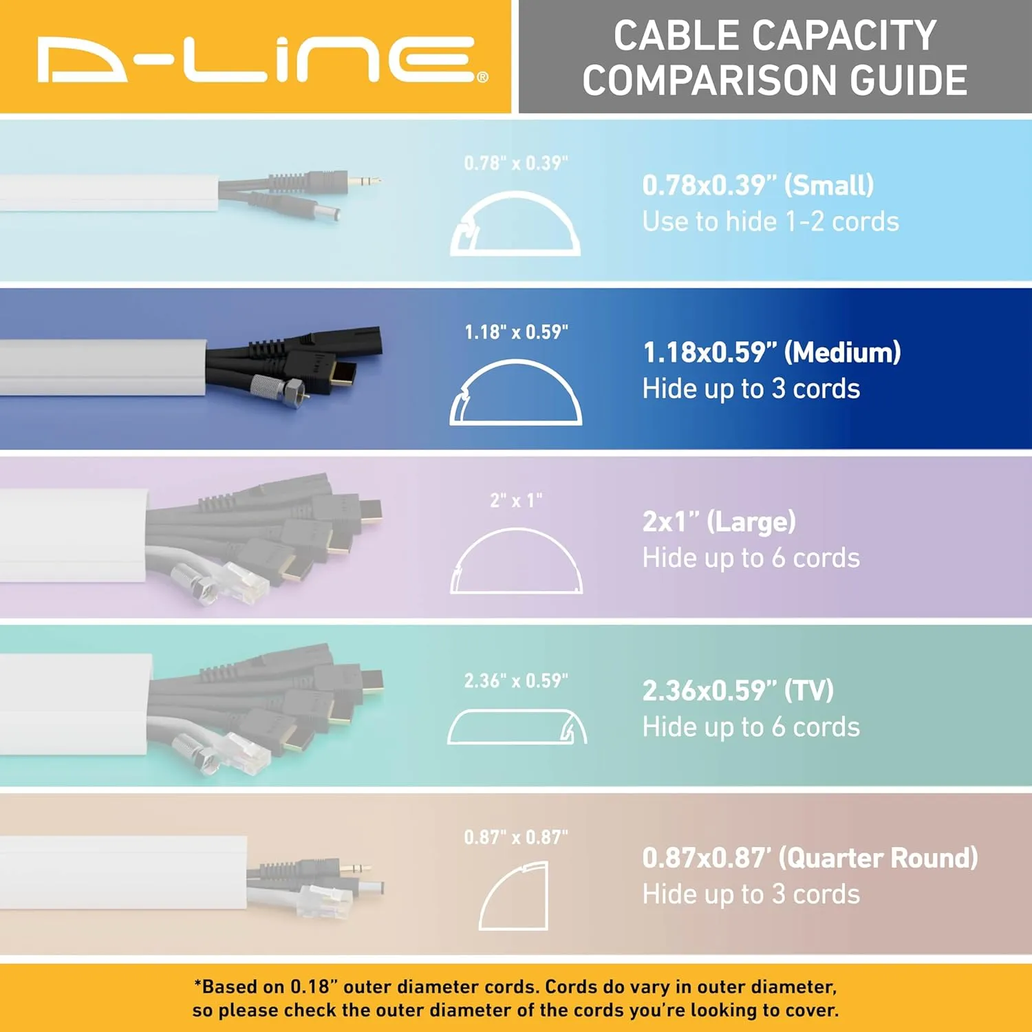 D-Line Half Round Cord Hider, Patented Cable Cover, Hide TV Wall Mount Wires, Raceway for Cords, Decorative Wire Covers, Paintable, Adhesive Cable Concealer - 2X 1.18in W x 0.59in H x 39in L - Black