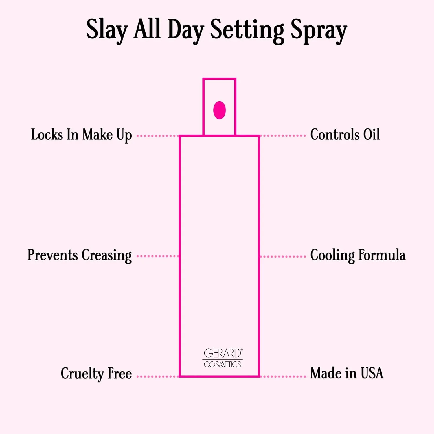 Gerard Cosmetics Slay All Day Makeup Setting Spray (Green Tea Scented), Matte Finish with Oil Control, Cruelty Free, Long Lasting Finishing Spray, 3.38oz (100ml)