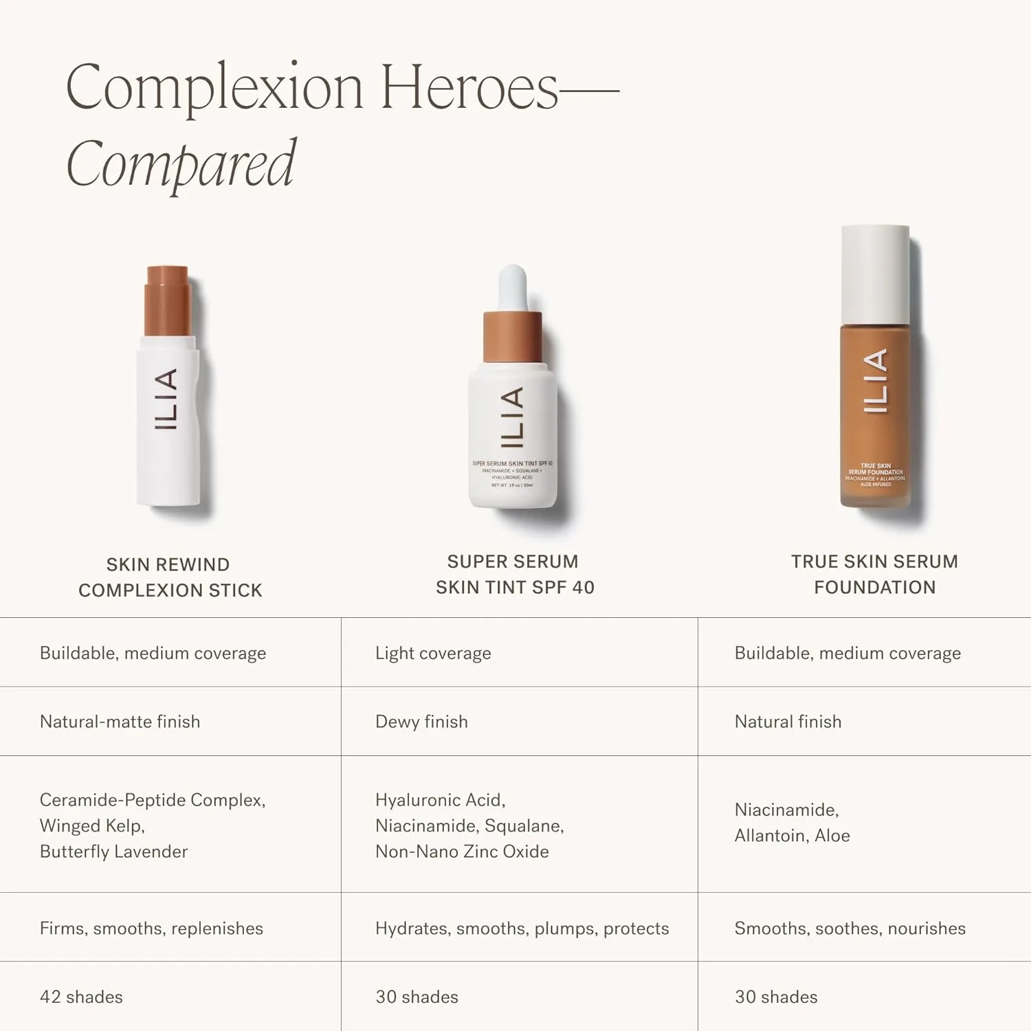 ILIA - Skin Rewind Complexion Stick - Foundation   Concealer   Skincare | Non-Toxic, Vegan, Cruelty-Free, Clean Makeup (5C - Pine, 0.35 oz | 10 g)