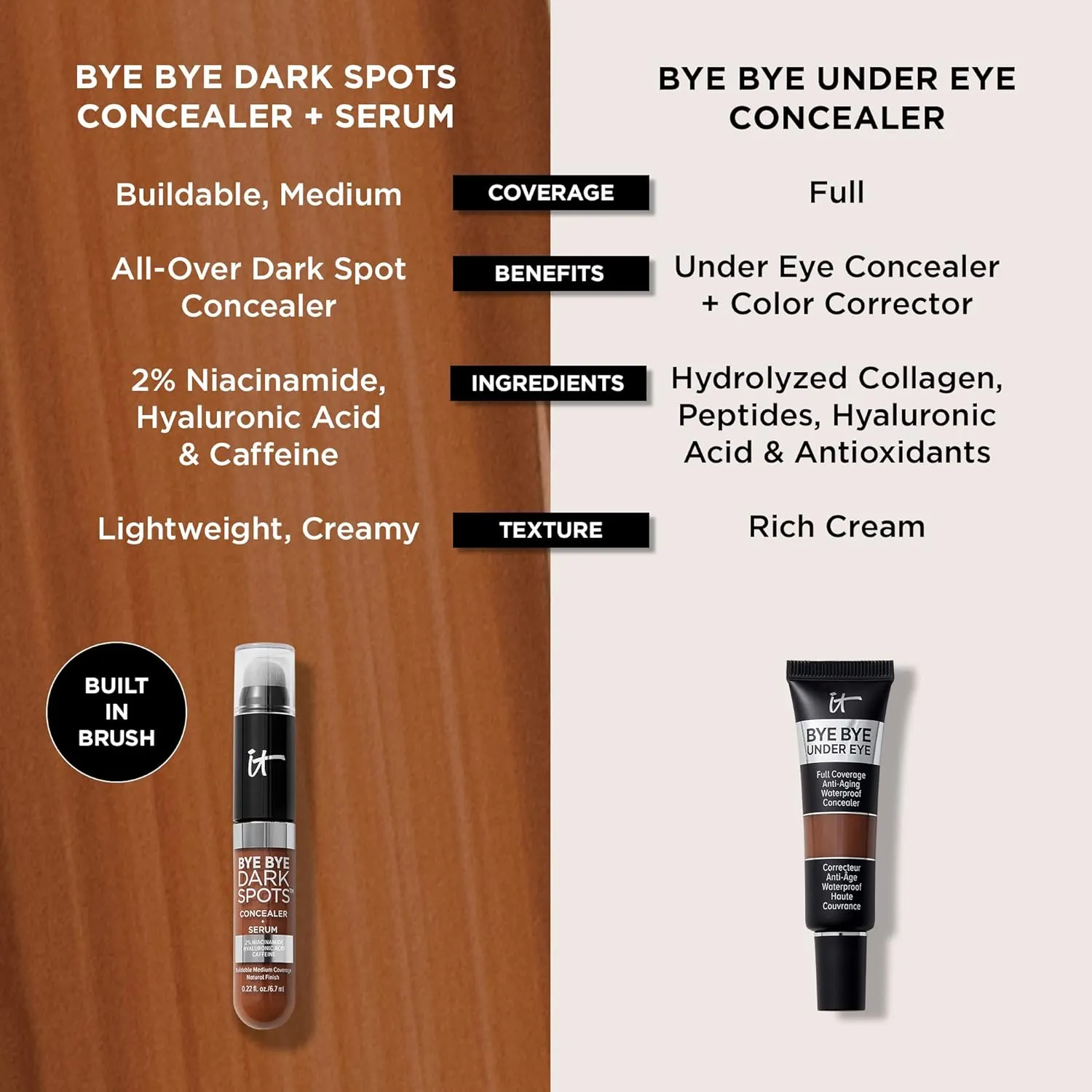IT Cosmetics Bye Bye Dark Spots Concealer   Brightening Serum – 2% Niacinamide, Hyaluronic Acid & Caffeine - Medium Coverage, Natural Finish, All Skin Types - 0.22 fl oz