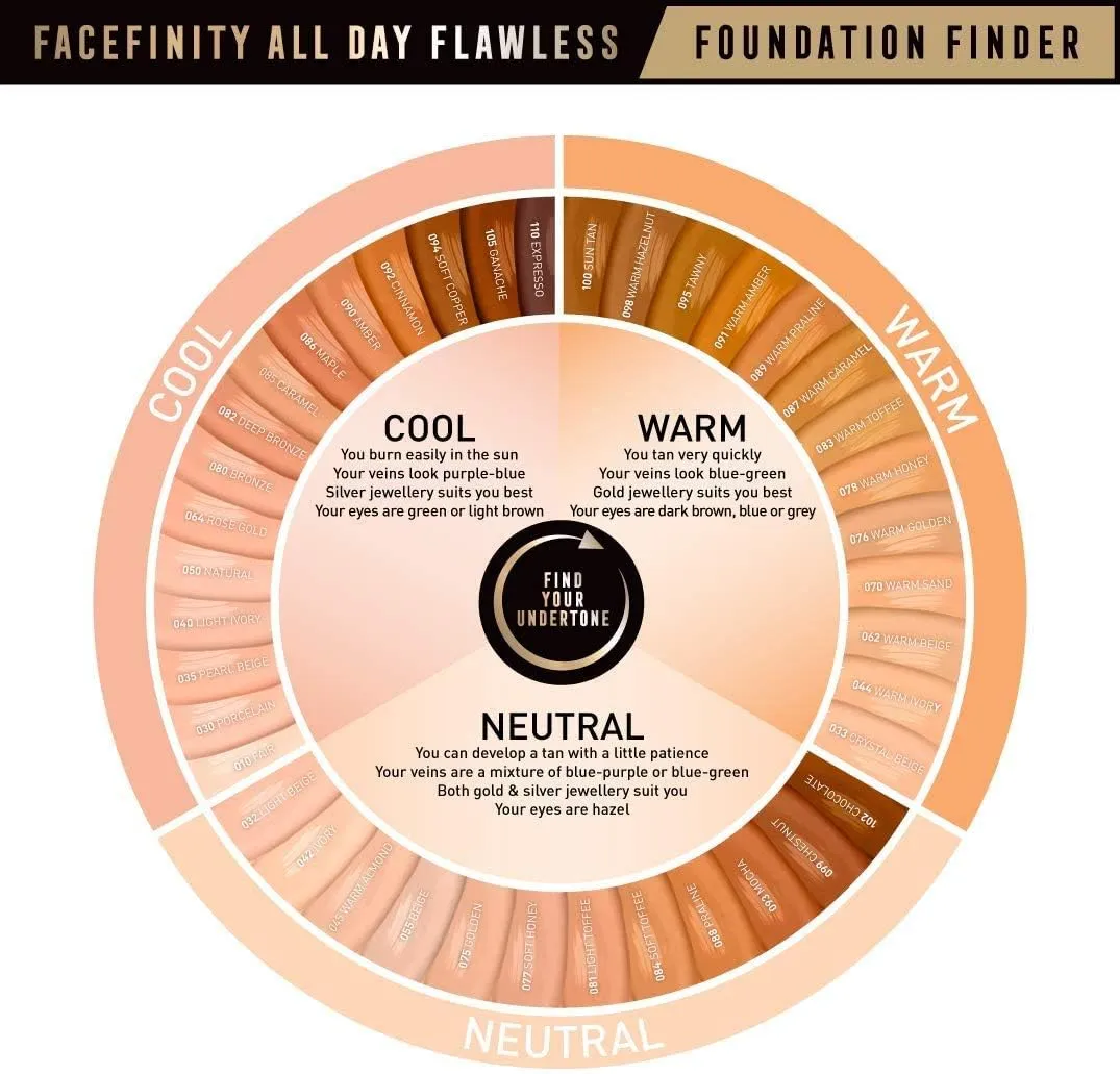 Max Factor Facefinity 3-in-1 All Day Flawless Liquid Foundation, SPF 20-83 Warm Toffee, 30 ml