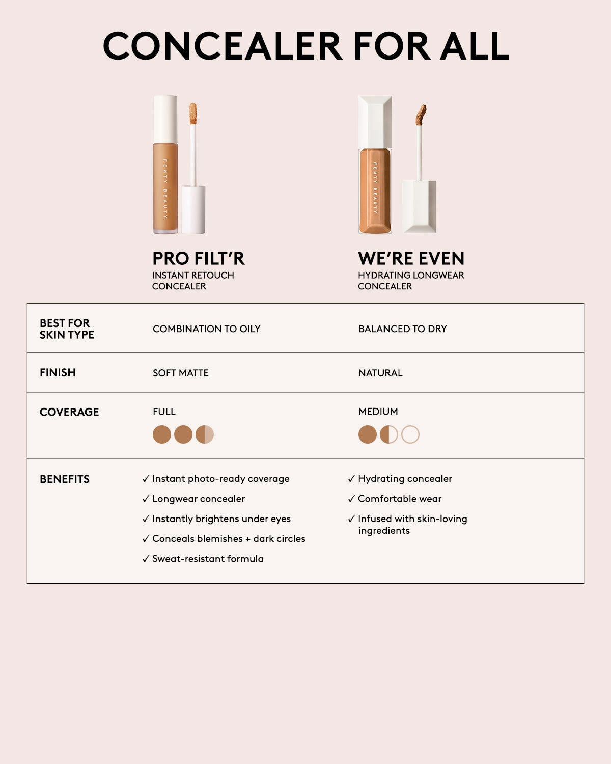 Pro Filt'r Instant Retouch Concealer — #360